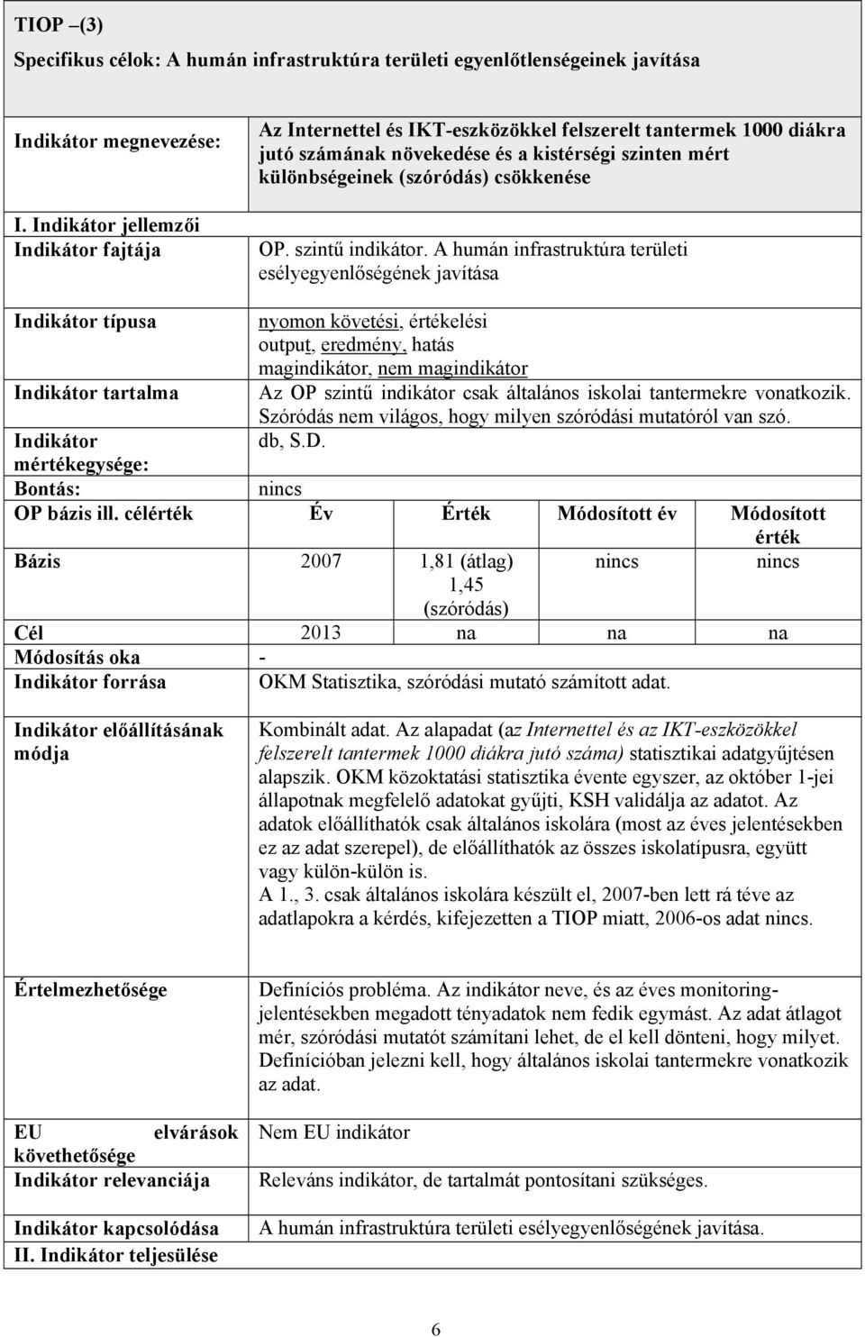 A humán infrastruktúra területi esélyegyenlőségének javítása típusa nyomon követési, értékelési output, eredmény, hatás magindikátor, nem magindikátor tartalma Az OP szintű indikátor csak általános