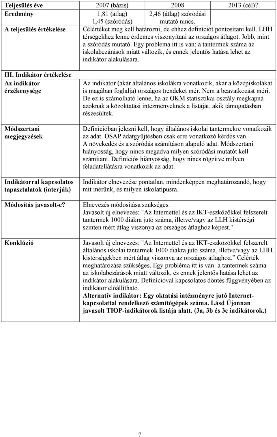 Egy probléma itt is van: a tantermek száma az iskolabezárások miatt változik, és ennek jelentős hatása lehet az indikátor alakulására. III.