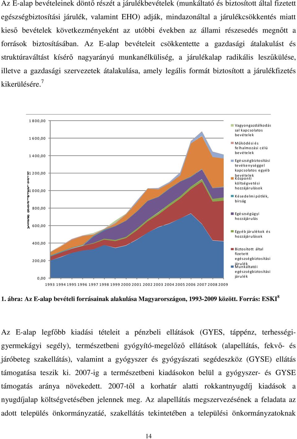 Az E-alap bevételeit csökkentette a gazdasági átalakulást és struktúraváltást kísérő nagyarányú munkanélküliség, a járulékalap radikális leszűkülése, illetve a gazdasági szervezetek átalakulása,