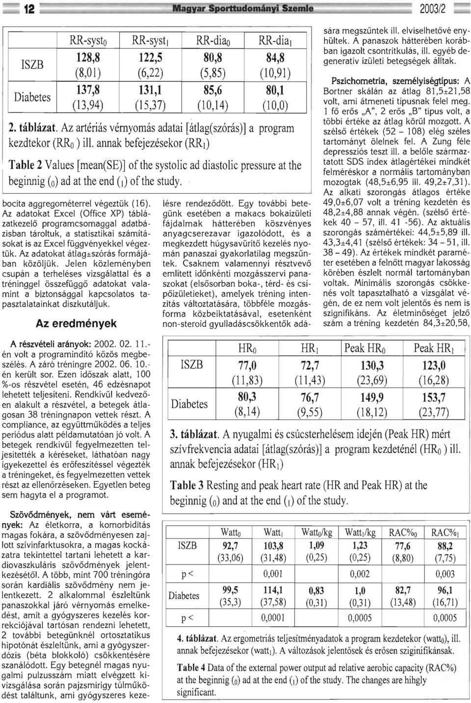 annak befejezésekor (RR 1 ) Table 2 Values [mean(se)] of the systolic ad diastolic pressure at the beginnig (o) ad at the end (l) of the study. bocita aggregométerrel végeztük (16).