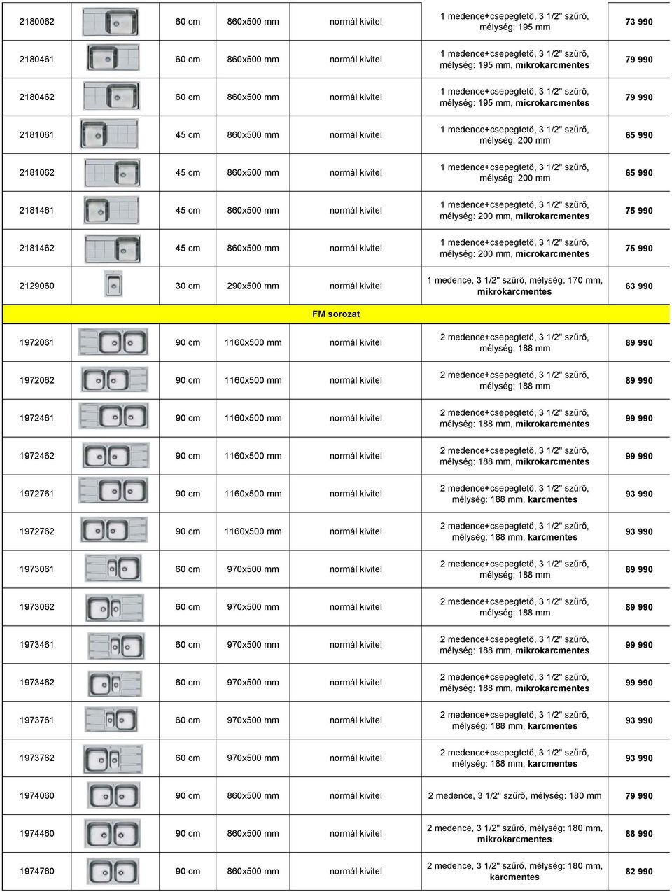 2129060 30 cm 290x500 mm normál kivitel FM sorozat 1972061 90 cm 1160x500 mm normál kivitel 1 medence, 3 1/2" szűrő, mélység: 170 mm, mikrokarcmentes mélység: 188 mm 63 990 89 990 1972062 90 cm