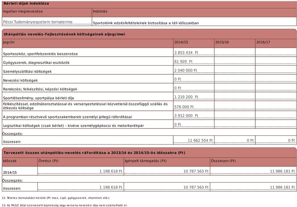 költségek Sportlétesítmény, sportpálya bérleti díja Felkészítéssel, edzőtáboroztatással és versenyeztetéssel közvetlenül összefüggő szállás és étkezés költsége A programban résztvevő sportszakemberek