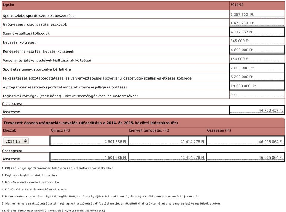 programban résztvevő sportszakemberek személyi jellegű ráfordításai Logisztikai költségek (csak bérlet) kivéve személygépkocsi és motorkerékpár 2 257 500 Ft 1 423 200 Ft 4 117 737 Ft 345 000 Ft 4 600