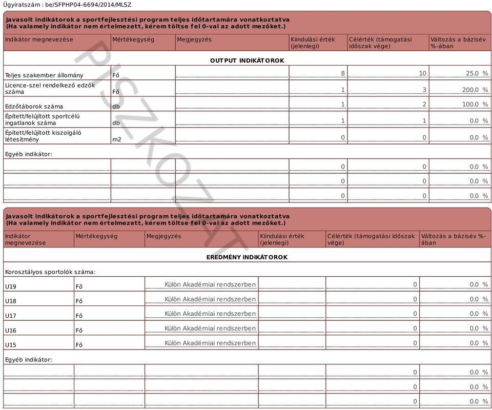 rendelkező edzők száma Edzőtáborok száma Épített/felújított sportcélú ingatlanok száma Épített/felújított kiszolgáló létesítmény Egyéb indikátor: Fő Fő db db m2 8 10 25.0 % 1 3 200.0 % 1 2 100.