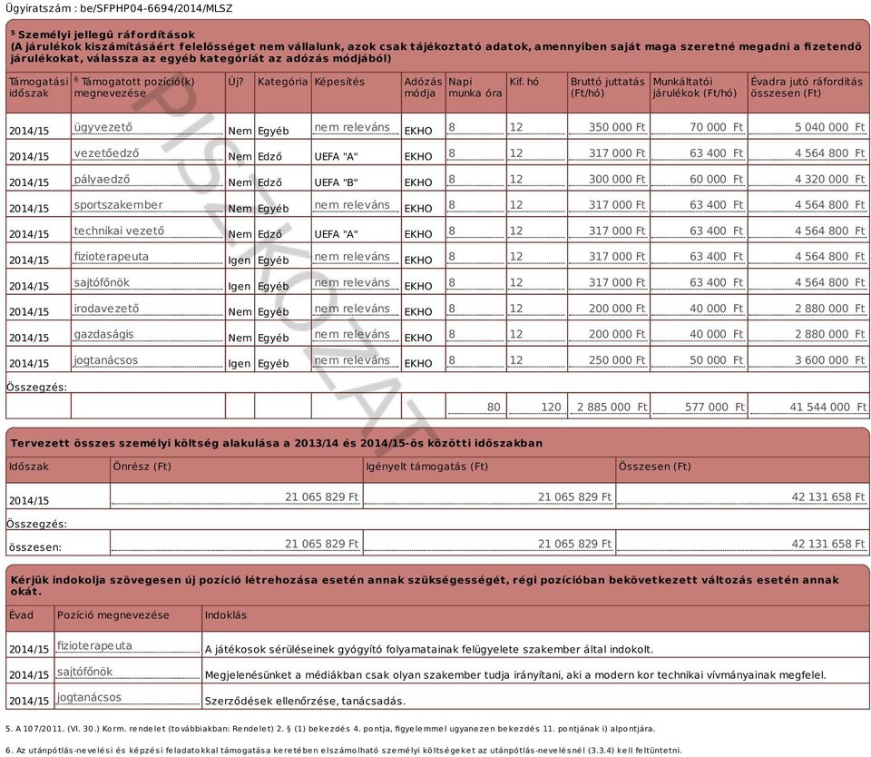 hó munka óra Bruttó juttatás (Ft/hó) Munkáltatói járulékok (Ft/hó) Évadra jutó ráfordítás összesen (Ft) ügyvezető Nem Egyéb nem releváns EKHO 8 12 350 00 70 00 5 040 00 vezetőedző Nem Edző UEFA "A"