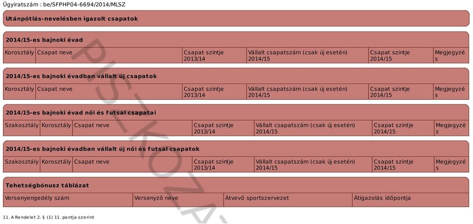 2013/14 Vállalt csapatszám (csak új esetén) Megjegyzé s -es bajnoki évadban vállalt új női és futsal csapatok Szakosztály Korosztály Csapat neve 2013/14 Vállalt
