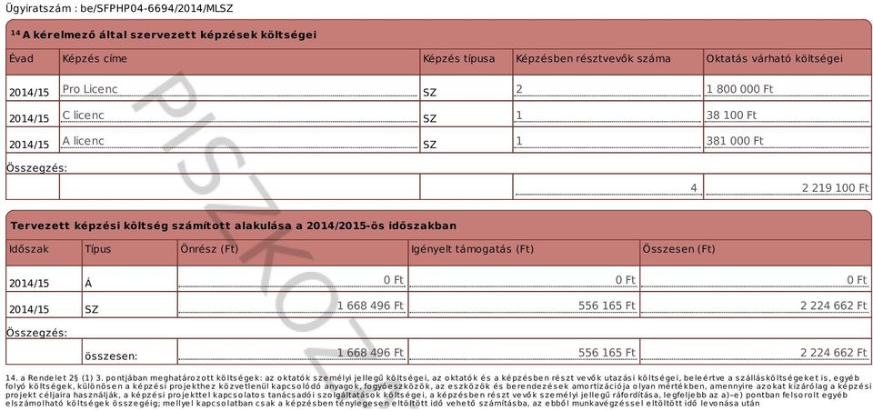 496 Ft 556 165 Ft 2 224 662 Ft 14. a Rendelet 2 (1) 3.
