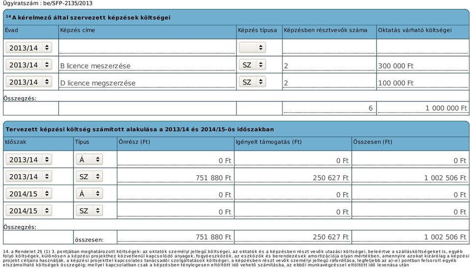 2013/14 Á 2013/14 SZ 2014/15 Á 2014/15 SZ 0 Ft 0 Ft 0 Ft 751 880 Ft 250 627 Ft 1 002 506 Ft 0 Ft 0 Ft 0 Ft 0 Ft 0 Ft 0 Ft összesen: 751 880 Ft 250 627 Ft 1 002 506 Ft 14. a Rendelet 2 (1) 3.