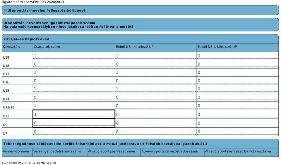 kötelező UP U19 U18 U17 U16 U15 U14 U13-12 U11 U9 U7 1 1 0 0 0 0 1 1 0 0 0 0 1 1 0 0 0 0 1 0 0 1 0 0 0 0 0 0 0 0 Tehetségbónusz táblázat (Ide kérjük felsorolni