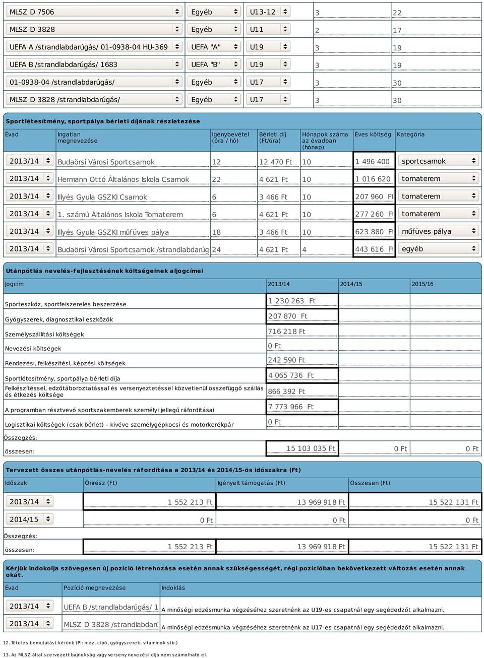 száma az évadban (hónap) Éves költség Kategória Budaörsi Városi Sportcsarnok 12 12 470 Ft 10 1 496 400 Ft sportcsarnok Hermann Ottó Általános Iskola Csarnok 22 4 621 Ft 10 1 016 620 Fttornaterem