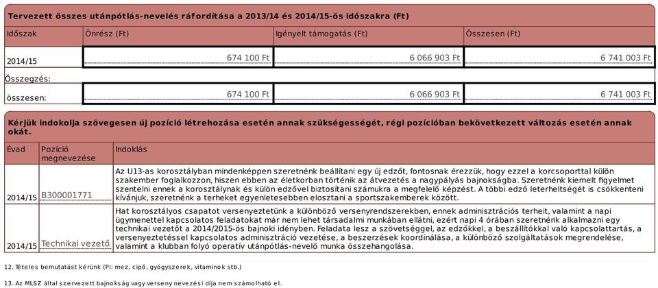 Évad Pozíció megnevezée B300001771 Technikai vezető Indoklá Az U13-a koroztályban mindenképpen zeretnénk beállítani egy új edzőt, fontonak érezzük, hogy ezzel a korcoporttal külön zakember