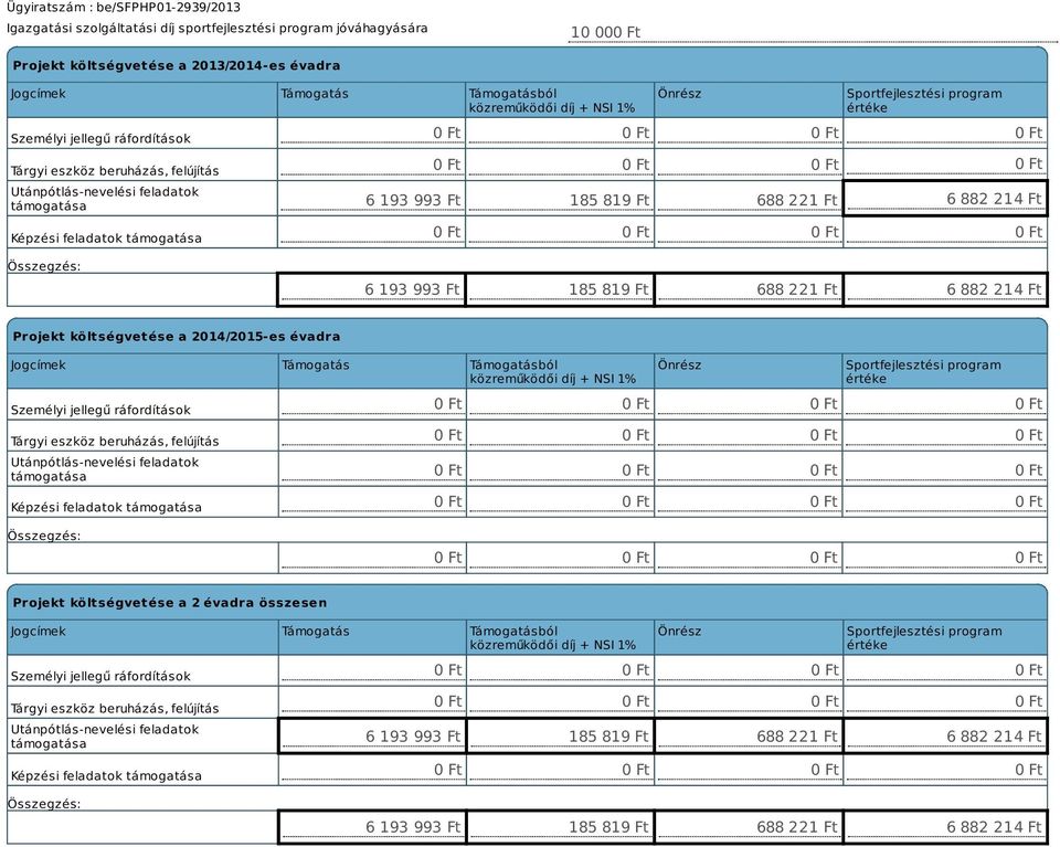 Ft 6 882 214 Ft 0 Ft 6 193 993 Ft 185 819 Ft 688 221 Ft 6 882 214 Ft Projekt költségvetése a 2014/2015-es évadra Jogcímek Támogatás Támogatásból közreműködői díj + NSI 1% Személyi jellegű