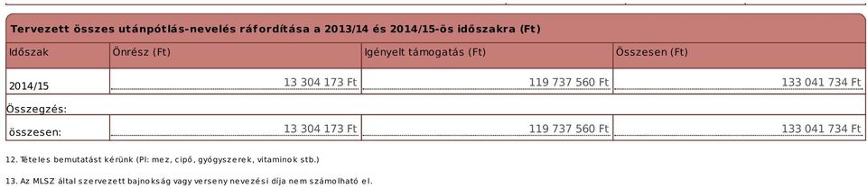 173 Ft 119 737 560 Ft 133 041 734 Ft 12.