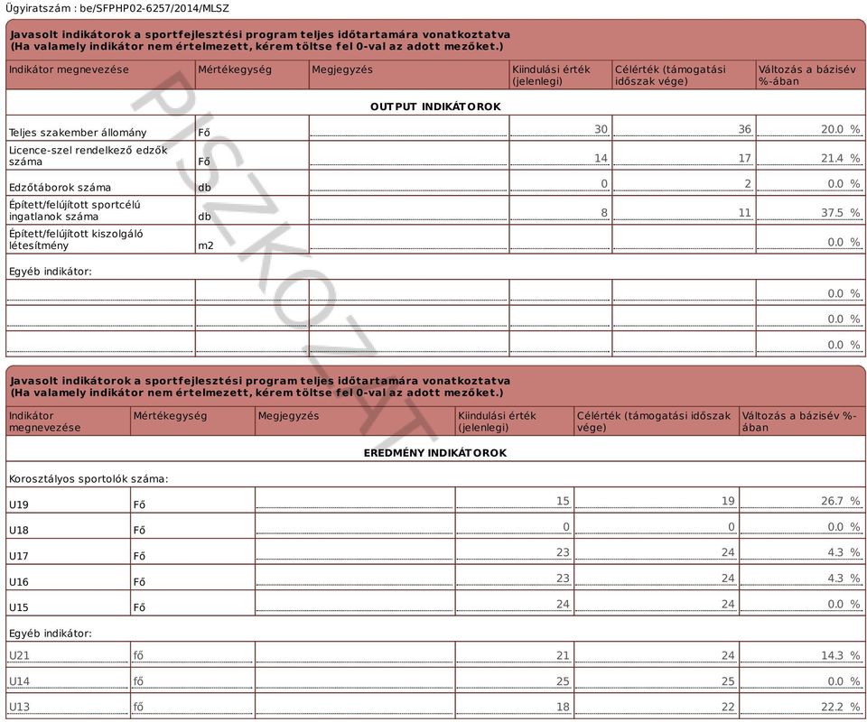 rendelkező edzők száma Edzőtáborok száma Épített/felújított sportcélú ingatlanok száma Épített/felújított kiszolgáló létesítmény Egyéb indikátor: Fő Fő db db m2 30 36 20.0 % 14 17 21.4 % 0 2 0.