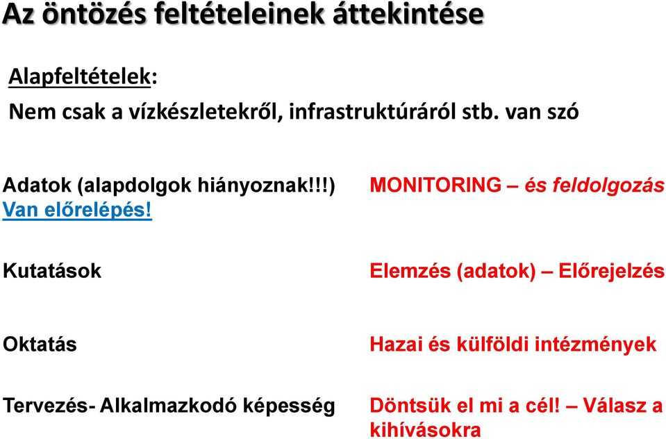 MONITORING és feldolgozás Kutatások Elemzés (adatok) Előrejelzés Oktatás Hazai és