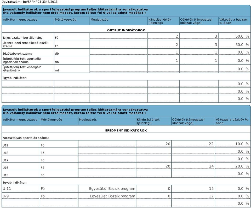Edzőtáborok száma Épített/felújított sportcélú ingatlanok száma Épített/felújított kiszolgáló létesítmény Egyéb indikátor: Fő Fő db db m2 OUTPUT INDIKÁTOROK 2 3 50.0 % 2 3 50.0 % 1 1 0.0 % 1 1 0.0 % 0.