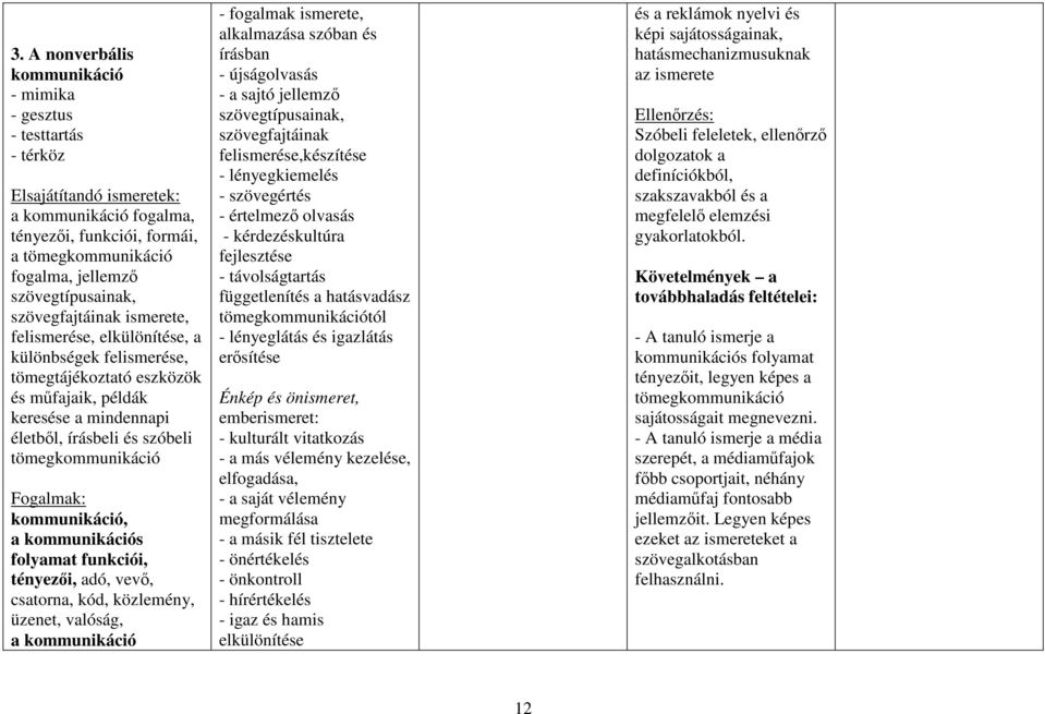 tömegkommunikáció Fogalmak: kommunikáció, a kommunikációs folyamat funkciói, tényezői, adó, vevő, csatorna, kód, közlemény, üzenet, valóság, a kommunikáció - fogalmak ismerete, alkalmazása szóban és