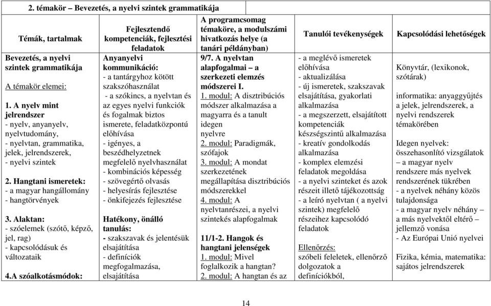 Alaktan: - szóelemek (szótő, képző, jel, rag) - kapcsolódásuk és változataik 4.