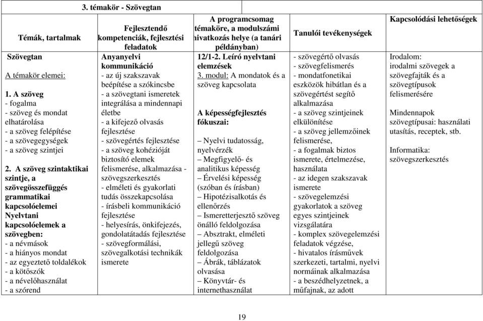 névelőhasználat - a szórend 3.