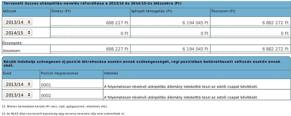 Évad Pozíció megnevezése Indoklás 0001 0002 A folyamatosan növekvő utánpótlás állomány indokolttá teszi az edzői csapat bővítését.