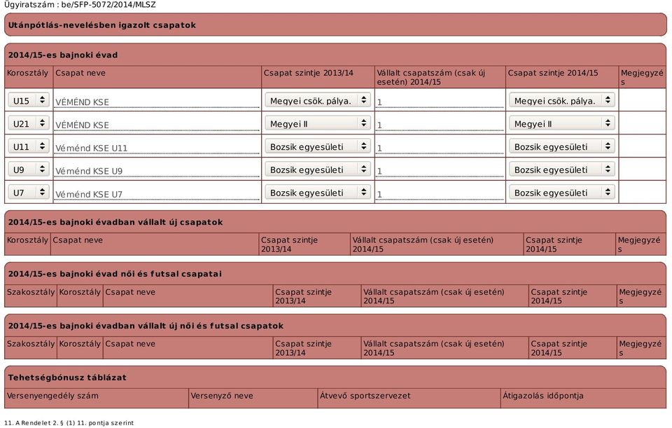 U21 VÉMÉND KSE Megyei II 1 Megyei II U11 Véménd KSE U11 Bozsik egyesületi 1 Bozsik egyesületi U9 Véménd KSE U9 Bozsik egyesületi 1 Bozsik egyesületi U7 Véménd KSE U7 Bozsik egyesületi 1 Bozsik