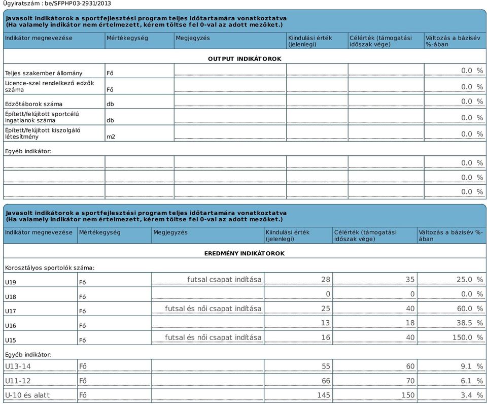 Edzőtáborok száma Épített/felújított sportcélú ingatlanok száma Épített/felújított kiszolgáló létesítmény Egyéb indikátor: Fő Fő db db m2 OUTPUT INDIKÁTOROK ) Indikátor megnevezése Mértékegység