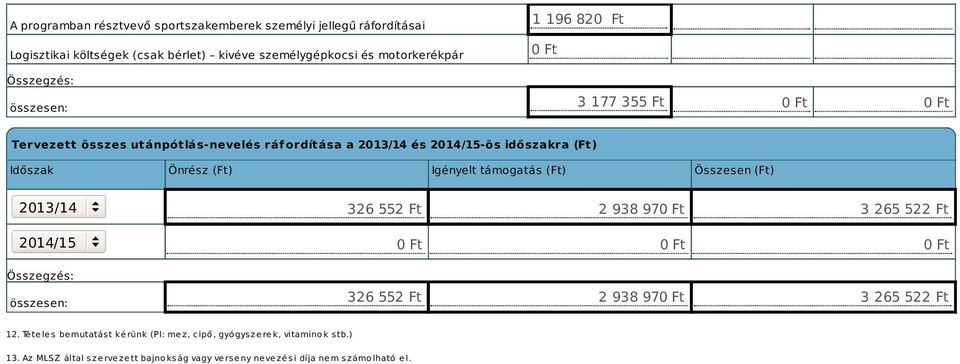 (Ft) Igényelt támogatás (Ft) Összesen (Ft) 2013/14 2014/15 326 552 Ft 2 938 97 3 265 522 Ft 326 552 Ft 2 938 97 3 265 522 Ft 12.