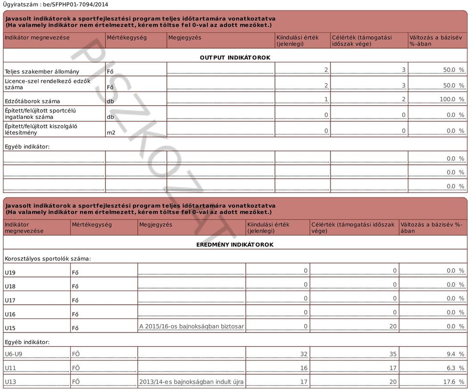 rendelkező edzők száma Edzőtáborok száma Épített/felújított sportcélú ingatlanok száma Épített/felújított kiszolgáló létesítmény Egyéb indikátor: Fő Fő db db m2 2 3 50.0 % 2 3 50.0 % 1 2 100.