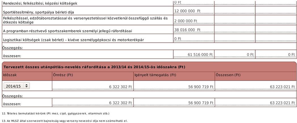 0 Ft 61 516 000 Ft 0 Ft 0 Ft Tervezett összes utánpótlásnevelés ráfordítása a 2013/14 és ös időszakra (Ft) Időszak Önrész (Ft) Igényelt támogatás (Ft) Összesen (Ft) összesen: 6 322 302 Ft 56 900 719