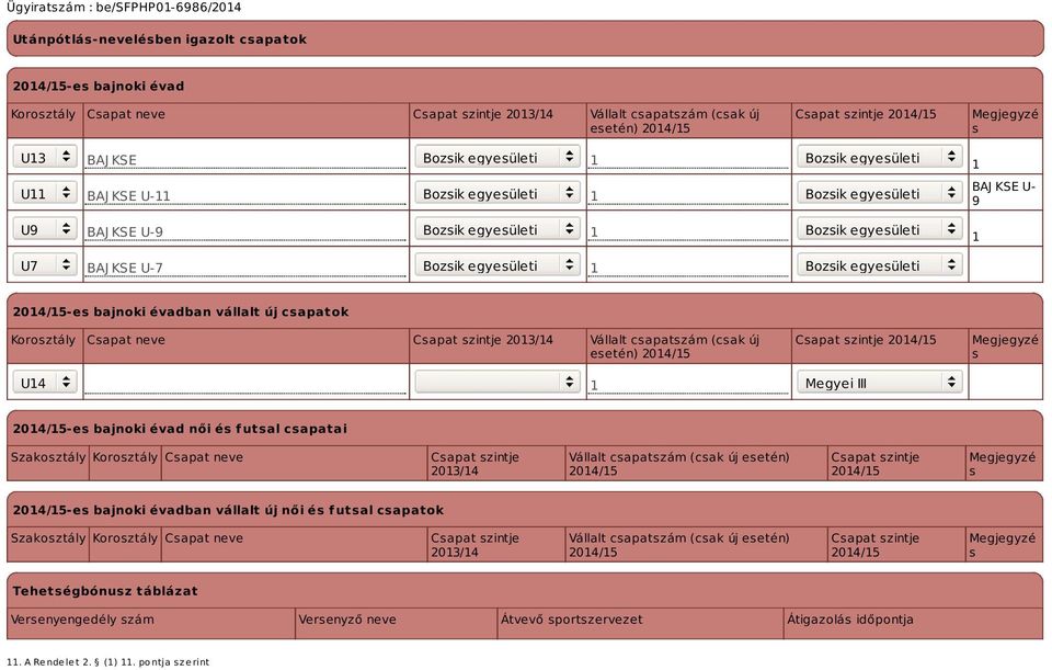bajnoki évadban vállalt új csapatok Korosztály Csapat neve Csapat szintje 2013/14 Vállalt csapatszám (csak új esetén) Csapat szintje Megjegyzé s U14 1 Megyei III -es bajnoki évad női és futsal