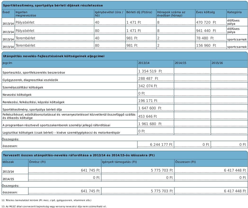 Ft sportcsarnok Utánpótlás nevelés-fejlesztésének költségeinek aljogcímei Jogcím 2013/14 2014/15 2015/16 Sporteszköz, sportfelszerelés beszerzése Gyógyszerek, diagnosztikai eszközök Személyszállítási