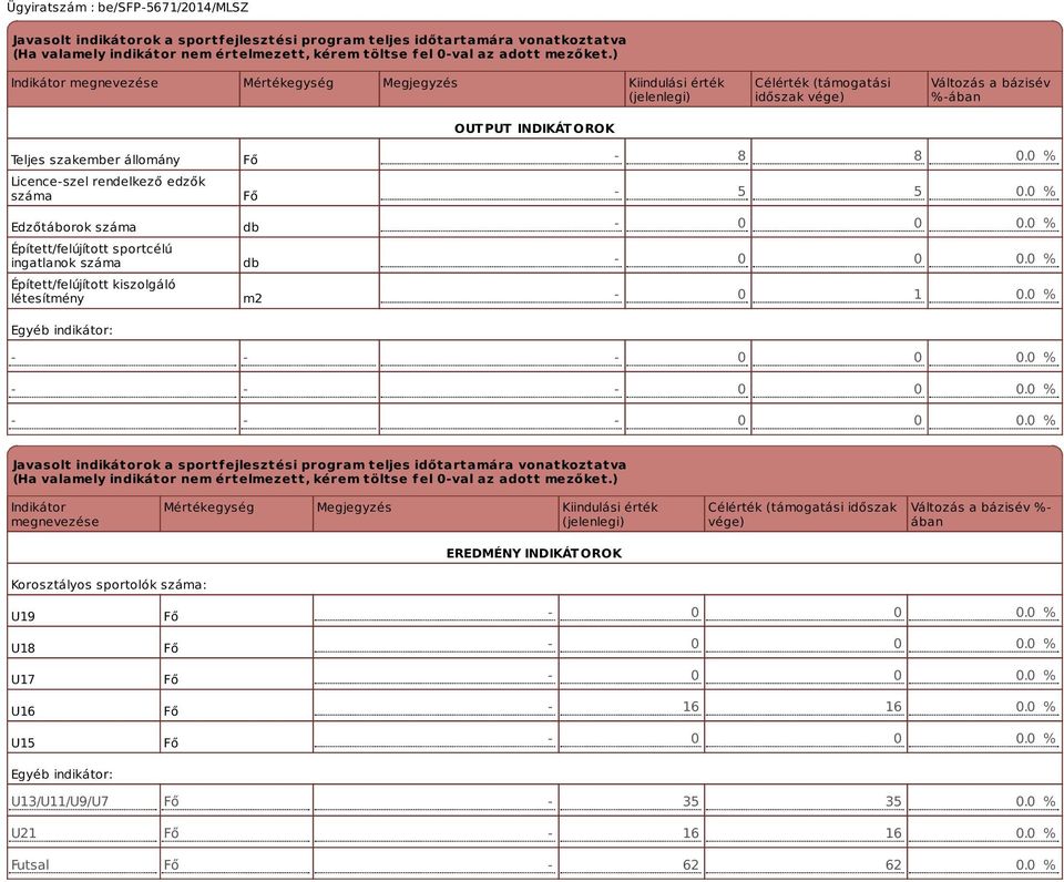 rendelkező edzők száma Edzőtáborok száma Épített/felújított sportcélú ingatlanok száma Épített/felújított kiszolgáló létesítmény Egyéb indikátor: Fő Fő db db m2 8 8 0.0 % 5 5 0.0 % 0 0 0.0 % 0 0 0.0 % 0 1 0.