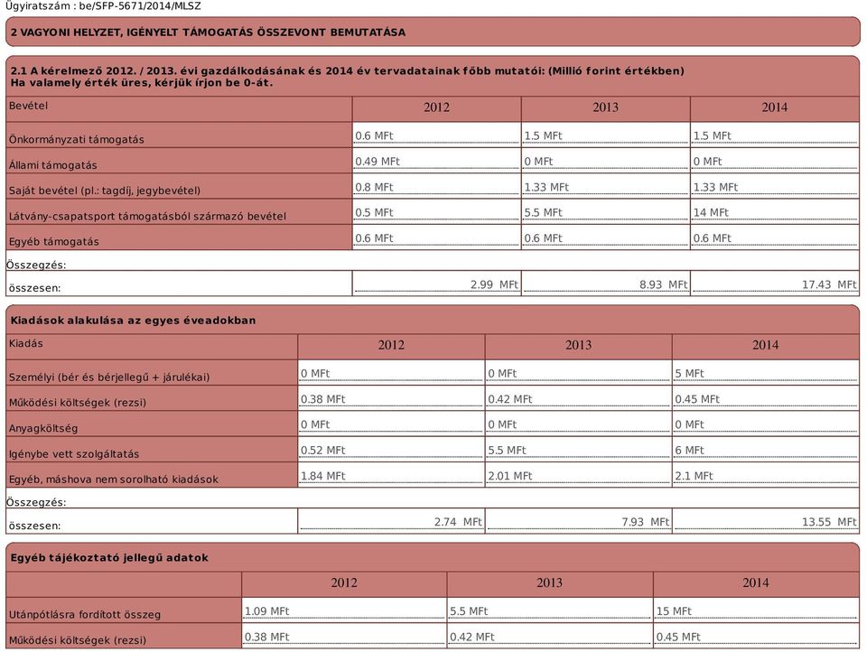 Bevétel 2012 2013 2014 Önkormányzati támogatás Állami támogatás Saját bevétel (pl.: tagdíj, jegybevétel) Látványcsapatsport támogatásból származó bevétel Egyéb támogatás összesen: 0.6 MFt 1.5 MFt 1.