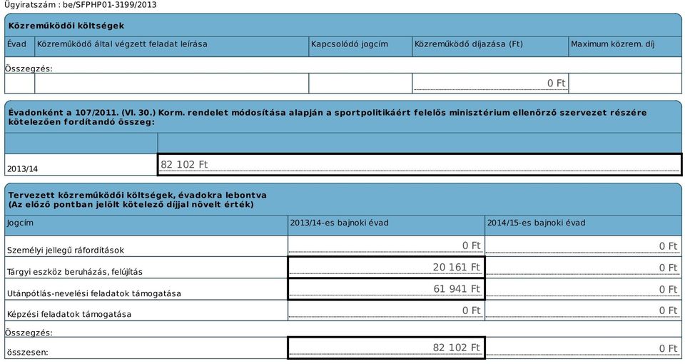 rendelet módosítása alapján a sportpolitikáért f elelős minisztérium ellenőrző szervezet részére kötelezően fordítandó összeg: 2013/14 82 102 Ft Tervezett közreműködői