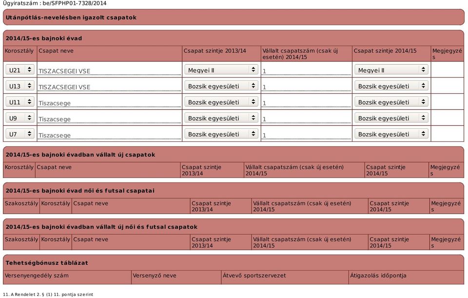 egyesületi 1 Bozsik egyesületi -es bajnoki évadban vállalt új csapatok Korosztály Csapat neve Csapat szintje 2013/14 Vállalt csapatszám (csak új esetén) Csapat szintje Megjegyzé s -es bajnoki évad