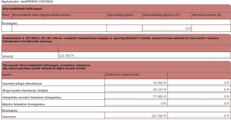 rendelet módosítása alapján a sportpolitikáért f elelős minisztérium ellenőrző szervezet részére kötelezően fordítandó összeg: 122 782 Ft Tervezett közreműködői