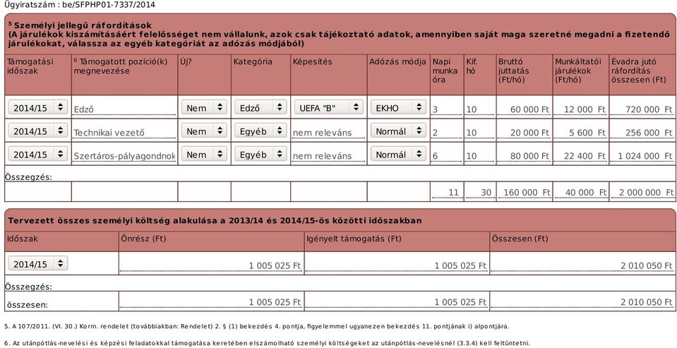 hó Bruttó juttatás (Ft/hó) Munkáltatói járulékok (Ft/hó) Évadra jutó ráfordítás összesen (Ft) Edző Nem Edző UEFA "B" EKHO 3 10 60 000 Ft 12 000 Ft 720 000 Ft Technikai vezető Nem Egyéb nem releváns