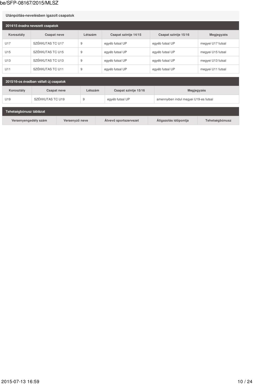 SZÉKKUTAS TC U11 9 egyéb futsal UP egyéb futsal UP megyei U11 futsal 2015/16-os évadban vállalt új csapatok Korosztály Csapat neve Létszám Csapat szintje 15/16 Megjegyzés U19 SZÉKKUTAS TC U19
