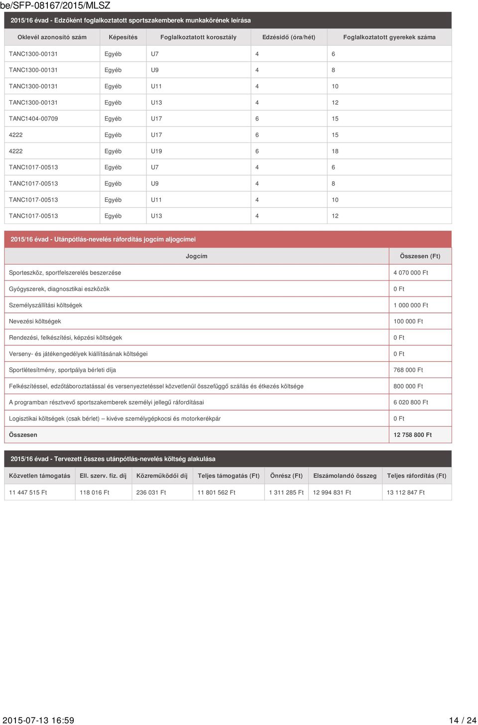 TANC1017-00513 Egyéb U7 4 6 TANC1017-00513 Egyéb U9 4 8 TANC1017-00513 Egyéb U11 4 10 TANC1017-00513 Egyéb U13 4 12 2015/16 évad - Utánpótlás-nevelés ráfordítás jogcím aljogcímei Jogcím Összesen (Ft)