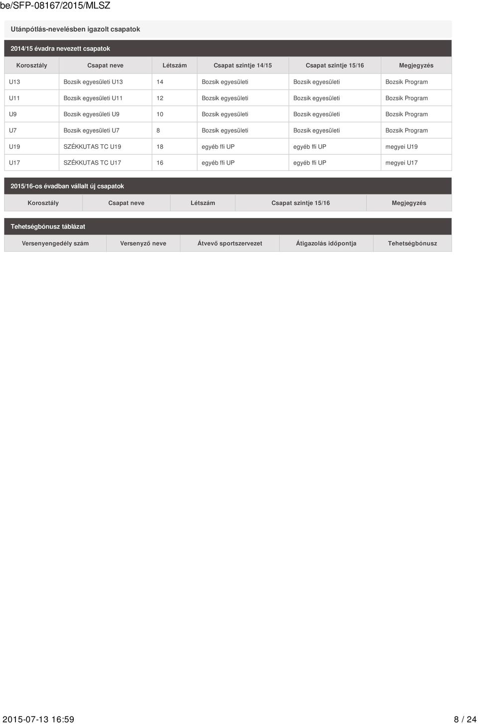 Program U7 Bozsik egyesületi U7 8 Bozsik egyesületi Bozsik egyesületi Bozsik Program U19 SZÉKKUTAS TC U19 18 egyéb ffi UP egyéb ffi UP megyei U19 U17 SZÉKKUTAS TC U17 16 egyéb ffi UP egyéb ffi UP