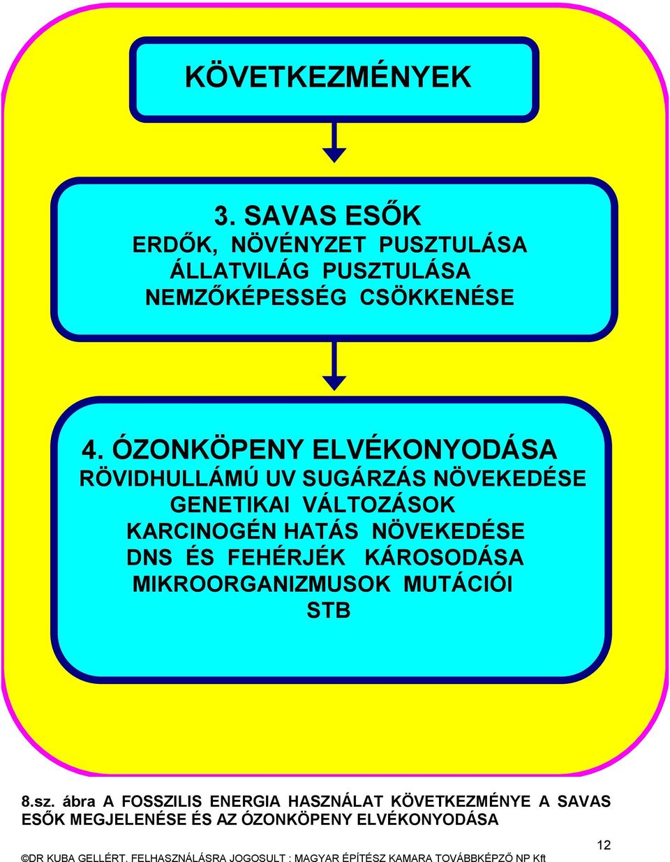 ÓZONKÖPENY ELVÉKONYODÁSA RÖVIDHULLÁMÚ UV SUGÁRZÁS NÖVEKEDÉSE GENETIKAI VÁLTOZÁSOK KARCINOGÉN