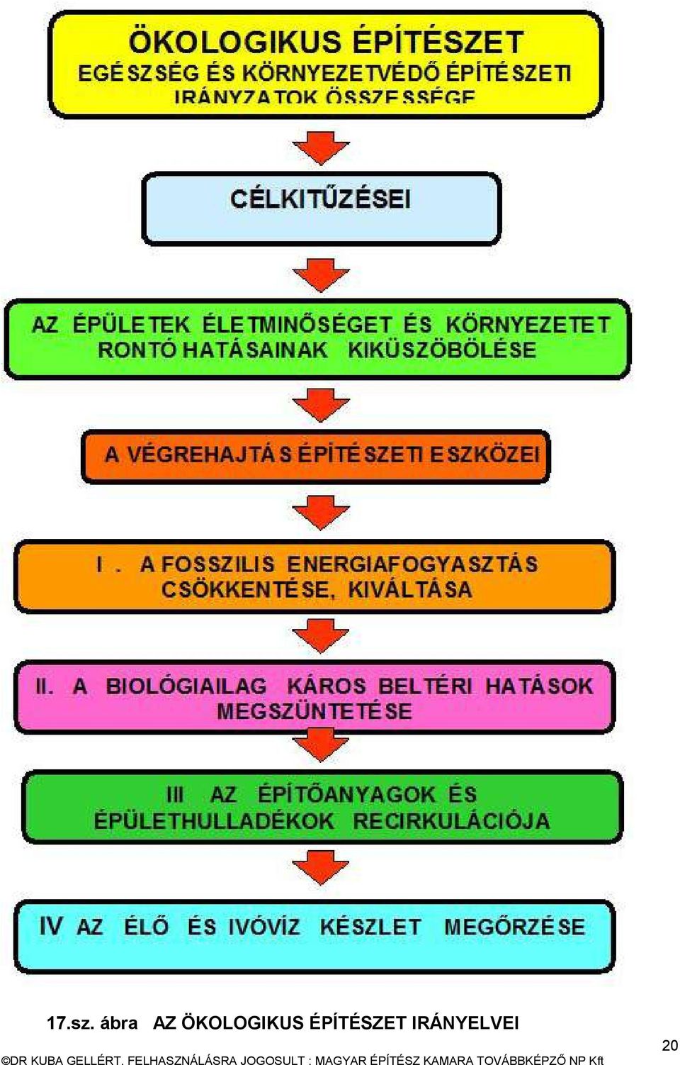 ÖKOLOGIKUS