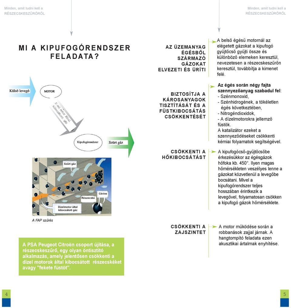 kipufogó gyűjtőcső gyűjti össze és különböző elemeken keresztül, nevezetesen a részecskeszűrőn keresztül, továbbítja a kimenet felé.