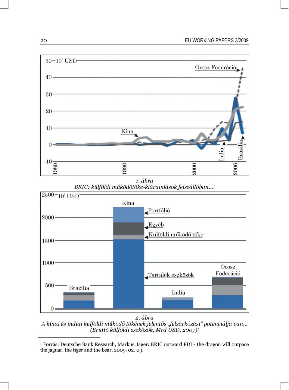 .. (Bruttó külföldi eszközök, Mrd USD, 2007) 1 1 Forrás: Deutsche Bank Research, Markus