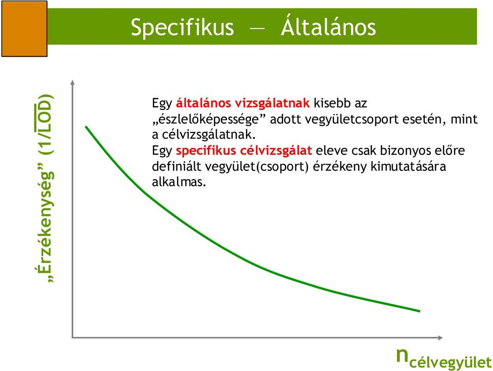 célvizsgálatnak.