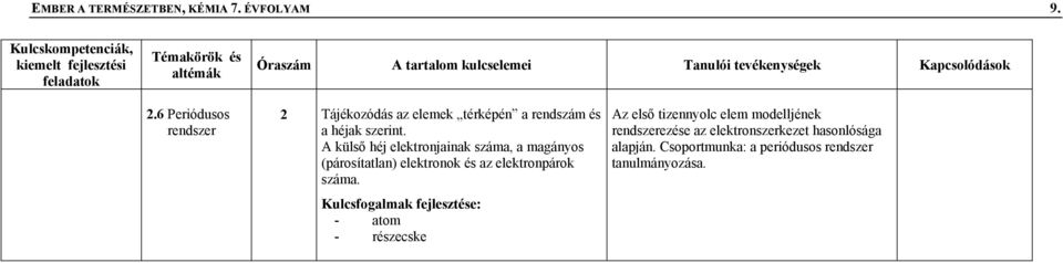 A külső héj elektronjainak száma, a magányos (párosítatlan) elektronok és az elektronpárok száma.