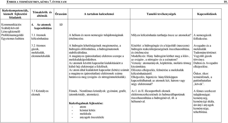 2 Atomos gázok, molekulák, elemmolekulák A hidrogén lehetőségeinek megismerése, a hidrogén előfordulása, a hidrogénatomok stabilizálódása.