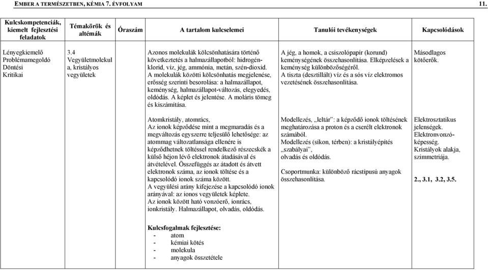 A molekulák közötti kölcsönhatás megjelenése, erősség szerinti besorolása: a halmazállapot, keménység, halmazállapot-változás, elegyedés, oldódás. A képlet és jelentése.