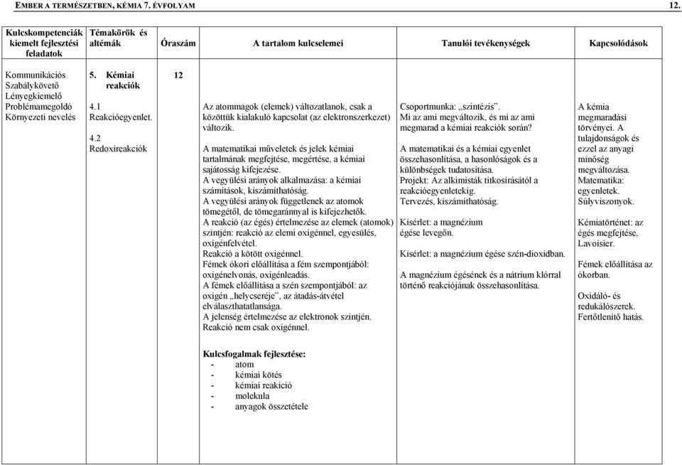 A matematikai műveletek és jelek kémiai tartalmának megfejtése, megértése, a kémiai sajátosság kifejezése. A vegyülési arányok alkalmazása: a kémiai számítások, kiszámíthatóság.