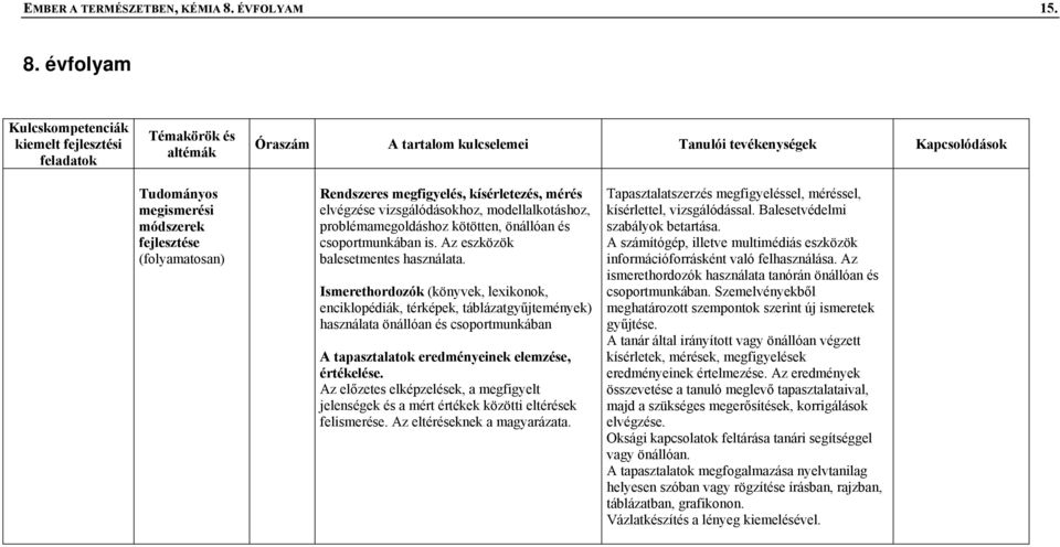 évfolyam Kulcskompetenciák Tudományos megismerési módszerek fejlesztése (folyamatosan) Rendszeres megfigyelés, kísérletezés, mérés elvégzése vizsgálódásokhoz, modellalkotáshoz, problémamegoldáshoz